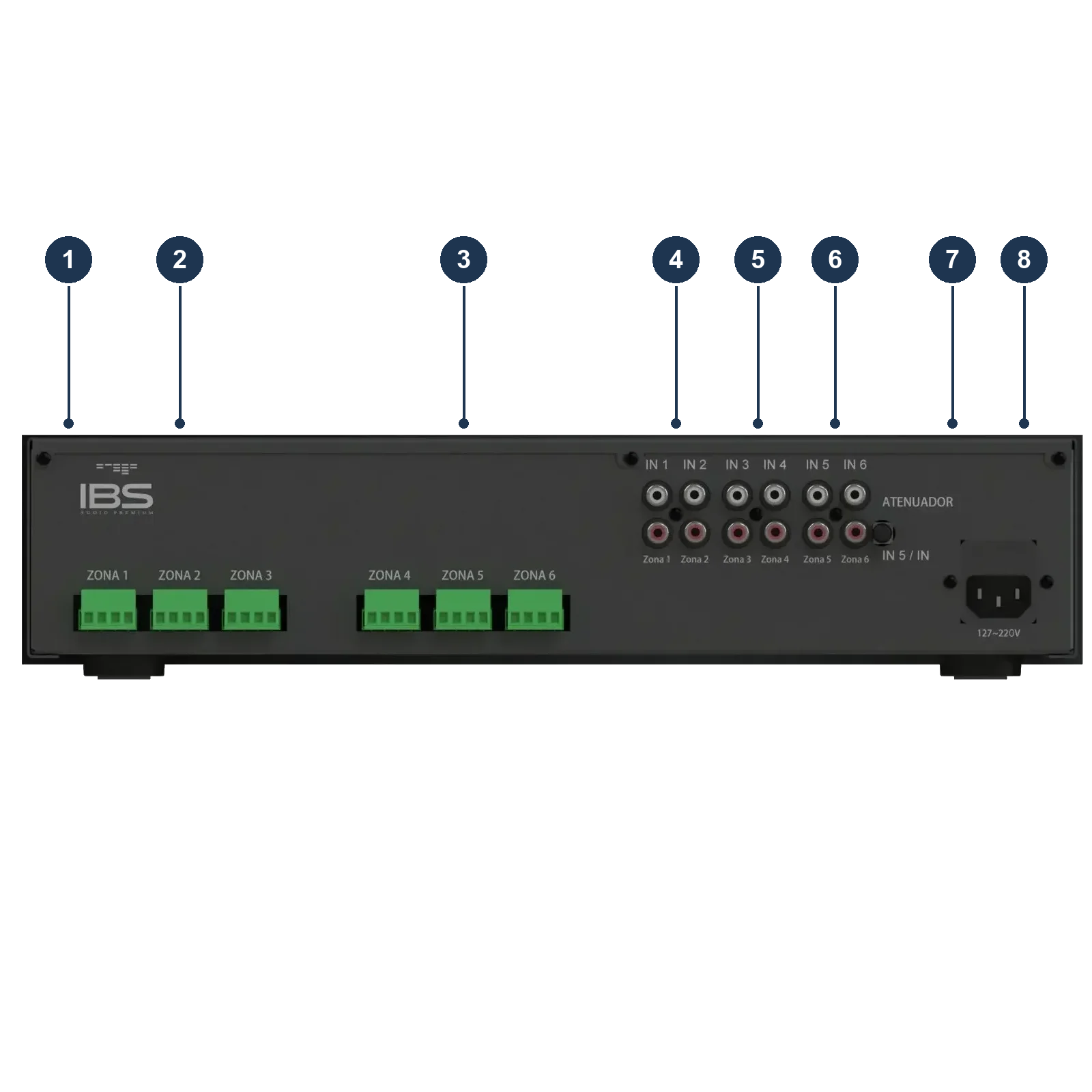 PWM 1250 — Painel Traseiro numerado